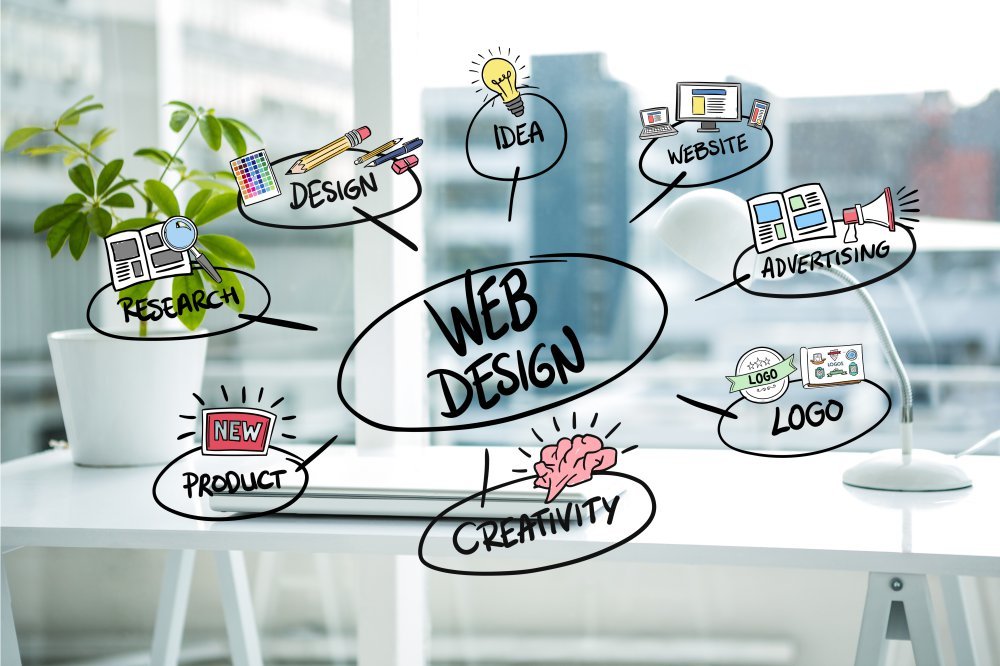 Web Design and Development Service | web development company